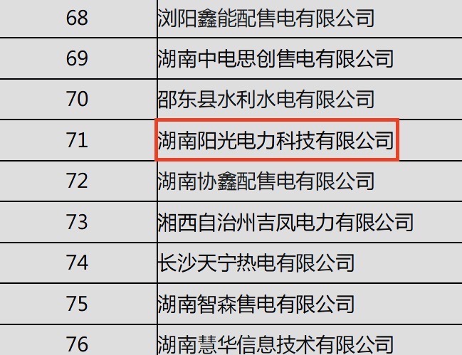 湖南省售電公司目錄 湖南省售電公司目錄